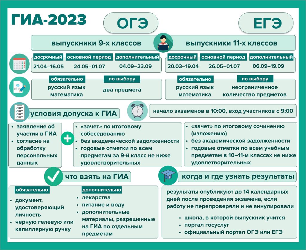 Это изображение имеет пустой атрибут alt; его имя файла - Плакат-ГИА-2023_page-0001-1024x837.jpg